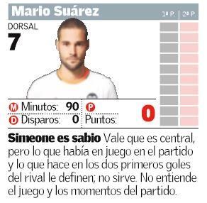 Las notas del Valencia ante la Osasuna