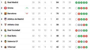 Clasificación LaLiga