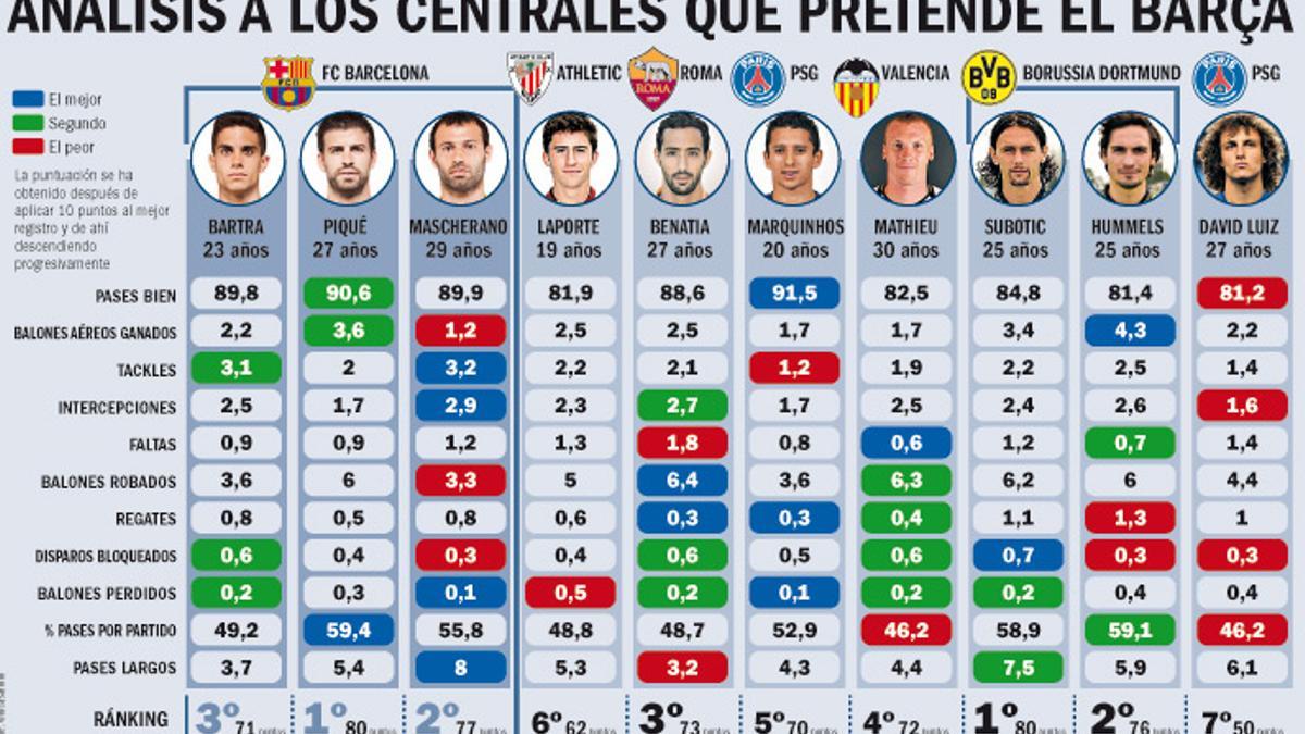 Los defensas del Borussia Dortmund han sido los más regulares del curso