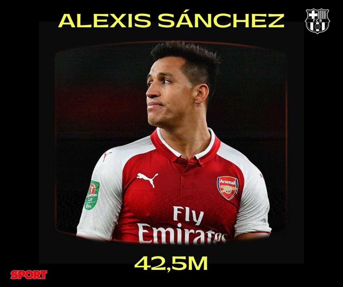 Alexis Sánchez - 42,5M€