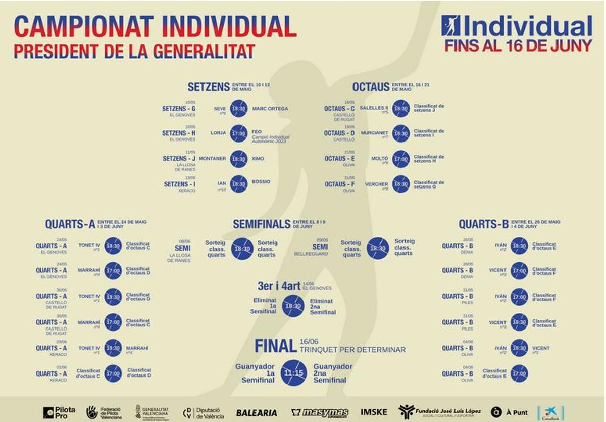 Calendari del Campionat Individual de raspall masculí.