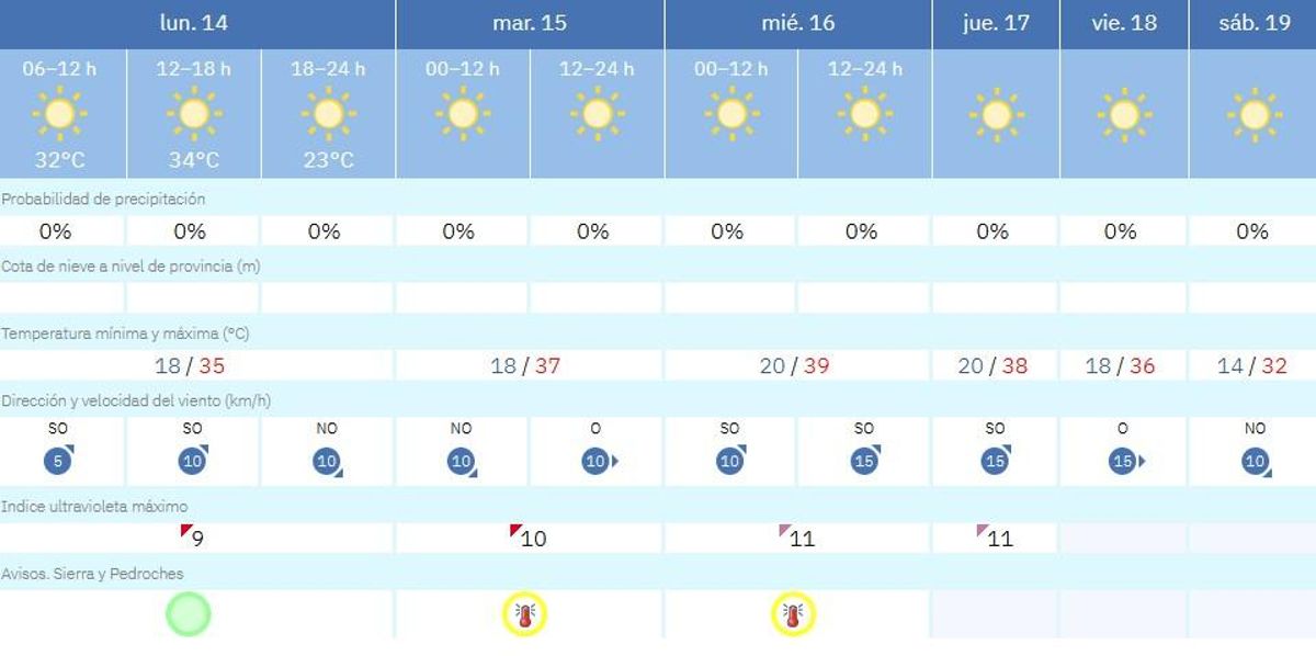 El tiempo en Villaviciosa