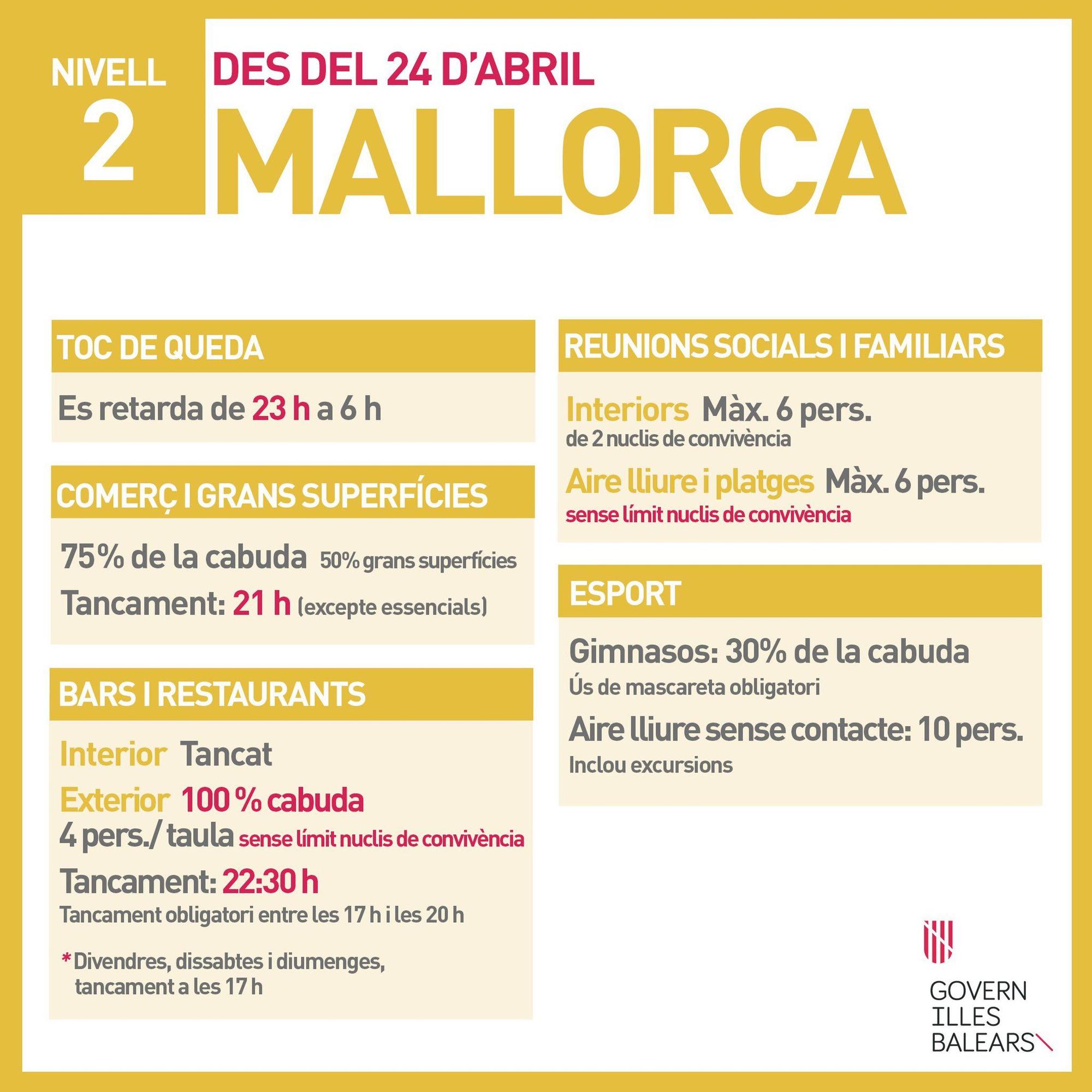 Restricciones Mallorca