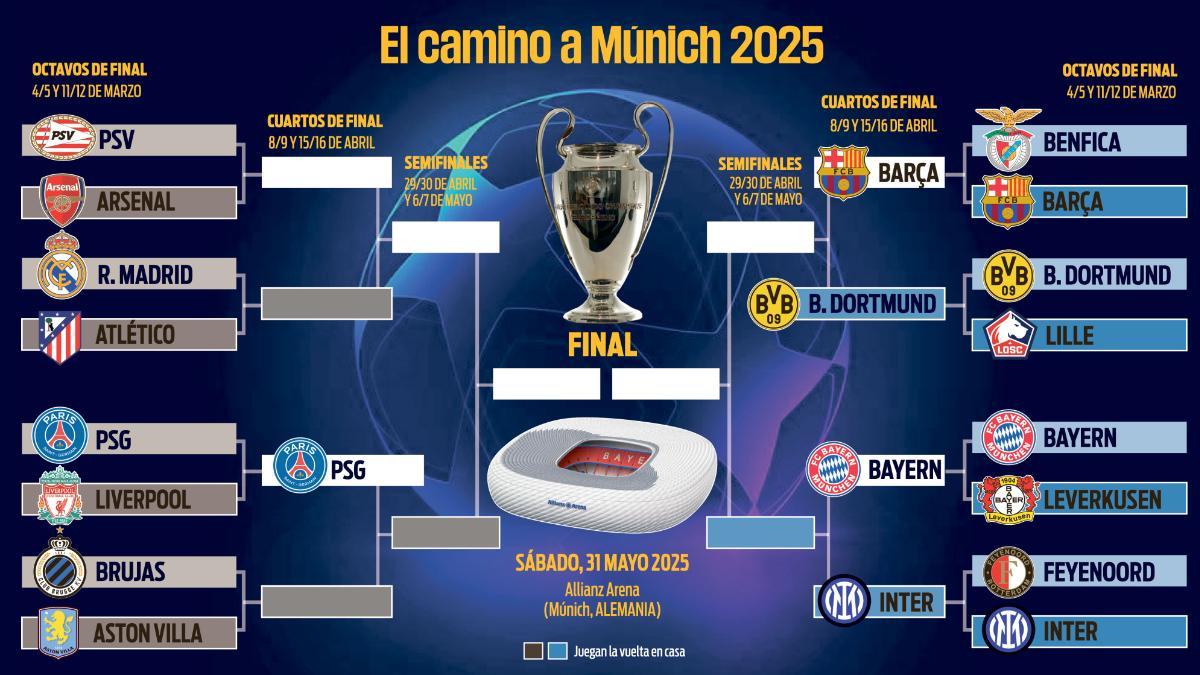 Comprehensive Schedule: Dates of All Matches 2023-2024