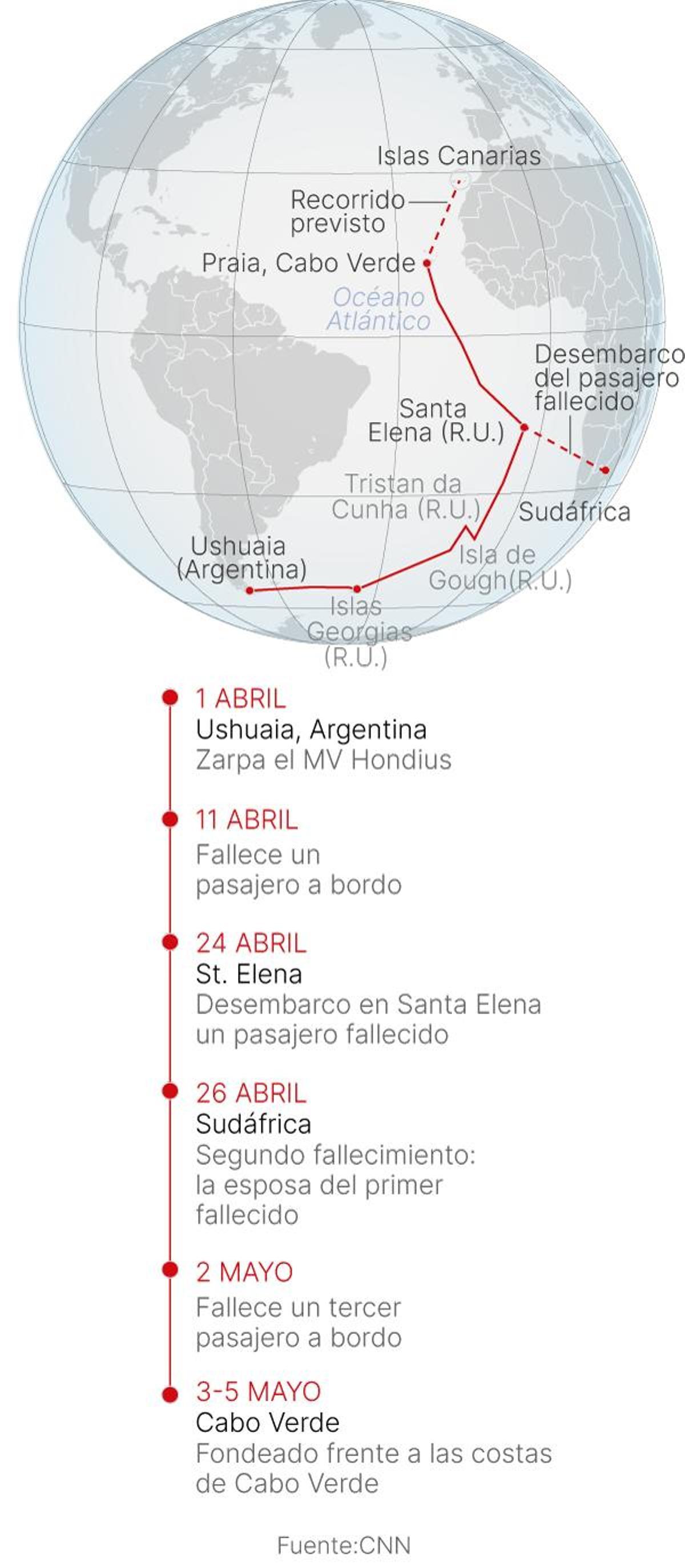 Recorrido del crucero 'MV Hondius'.
