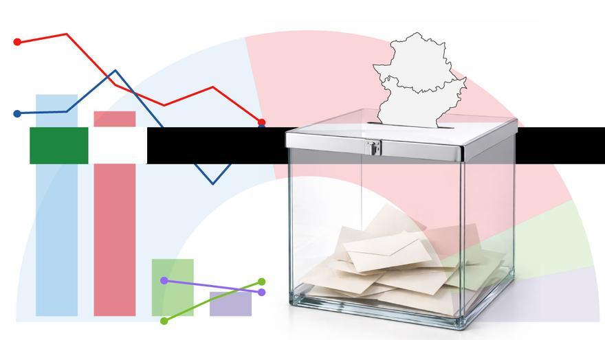 Elecciones en Extremadura: gráficos, mapas y datos clave del inicio de un ciclo electoral