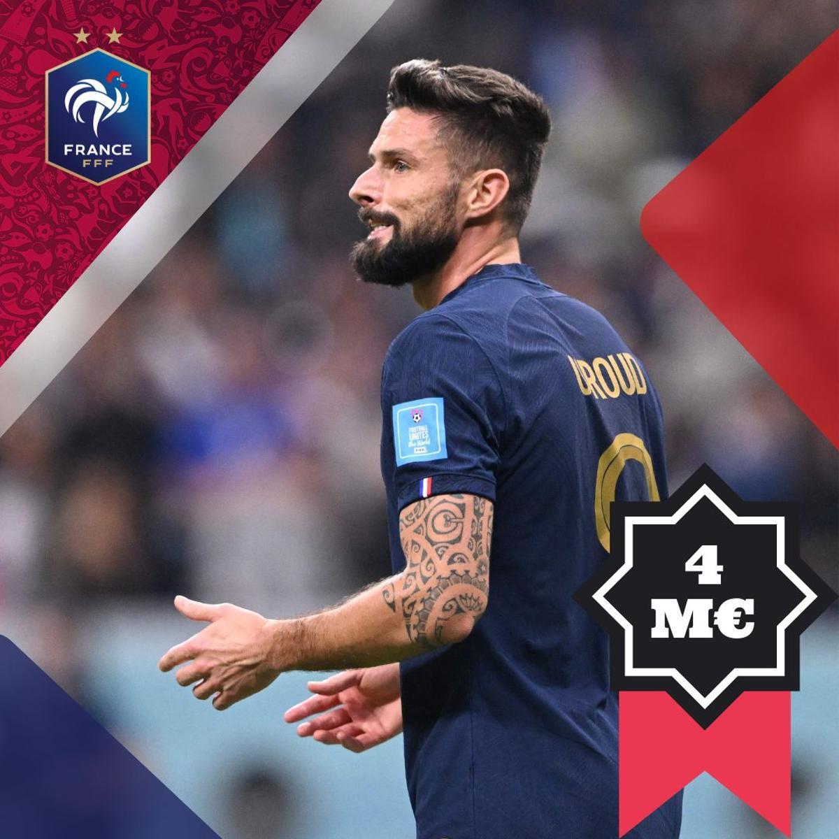 Olivier Giroud - 4 millones de euros