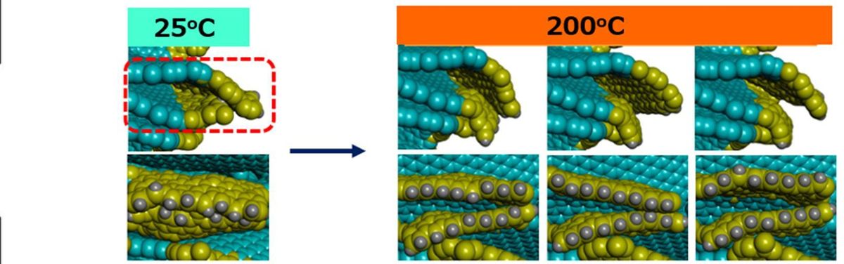 Simulación obtenida a partir de imágenes de microscopía: las nanoventanas están cerradas a 25 °C y al calentar a 200 °C se abren para dejar entrar al metano.