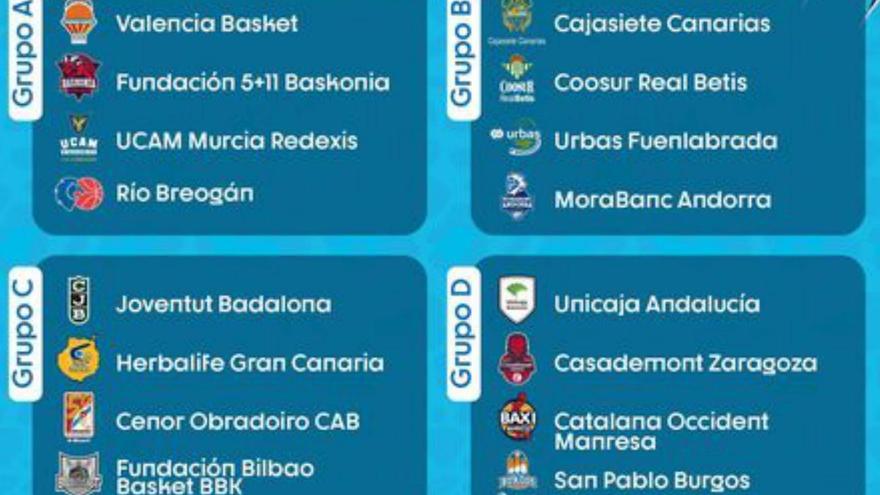 El Unicaja infantil ya conoce a sus rivales en la fase previa de la Minicopa Endesa