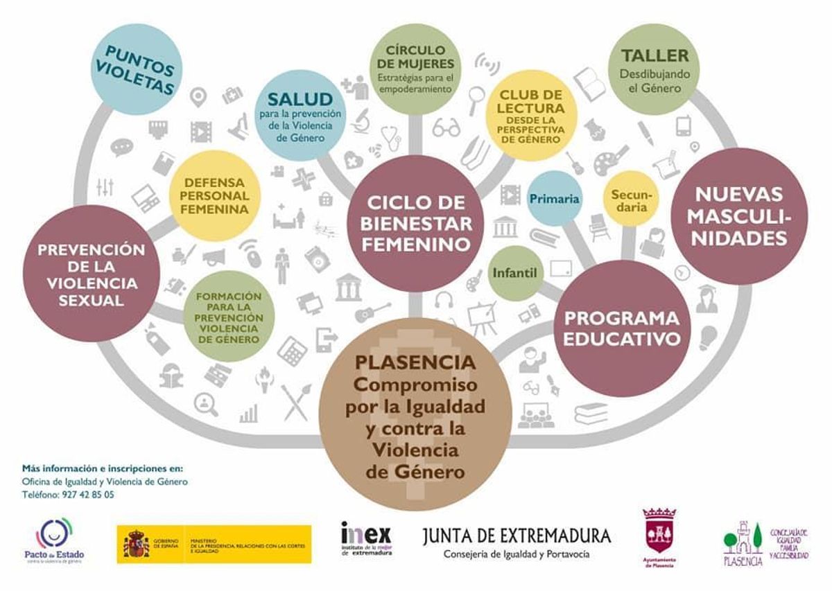 Plasencia extiende los actos del 8-M durante los meses de marzo y abril