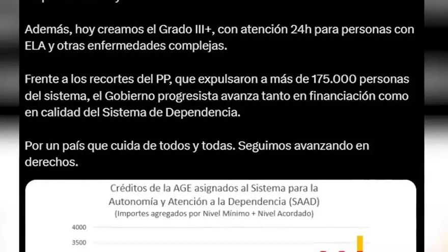 Sánchez anuncia 500 millones para atender a los pacientes con ELA