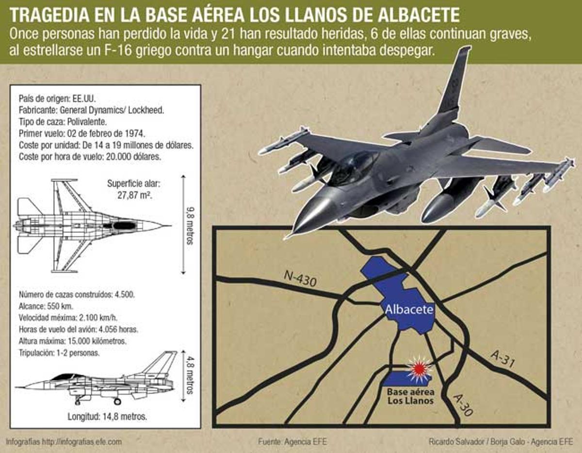 Comienza el levantamiento de los cadáveres en Los Llanos