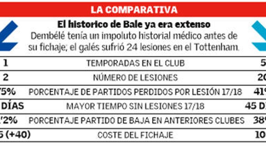 El síndrome de &#039;DemBale&#039;