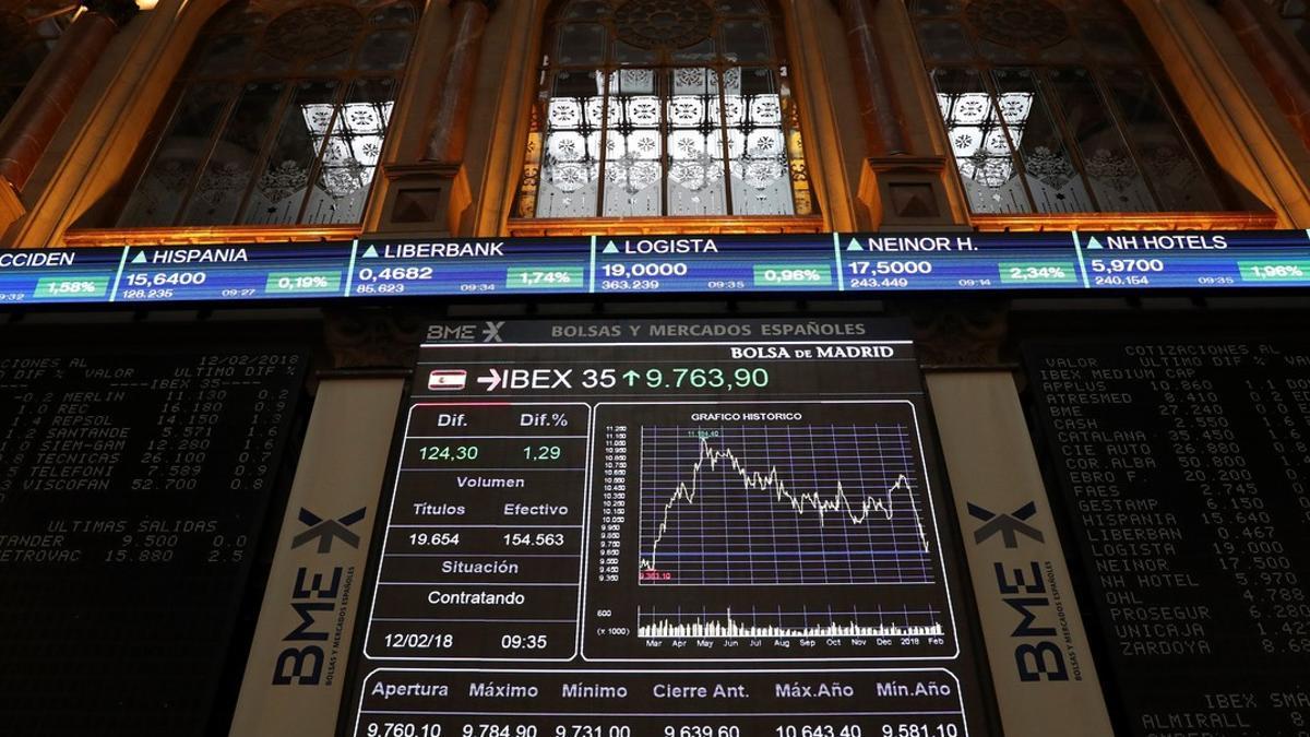 El IBEX 35 rebota un 1,42 % y se aproxima a los 9.800 puntos tras la apertura