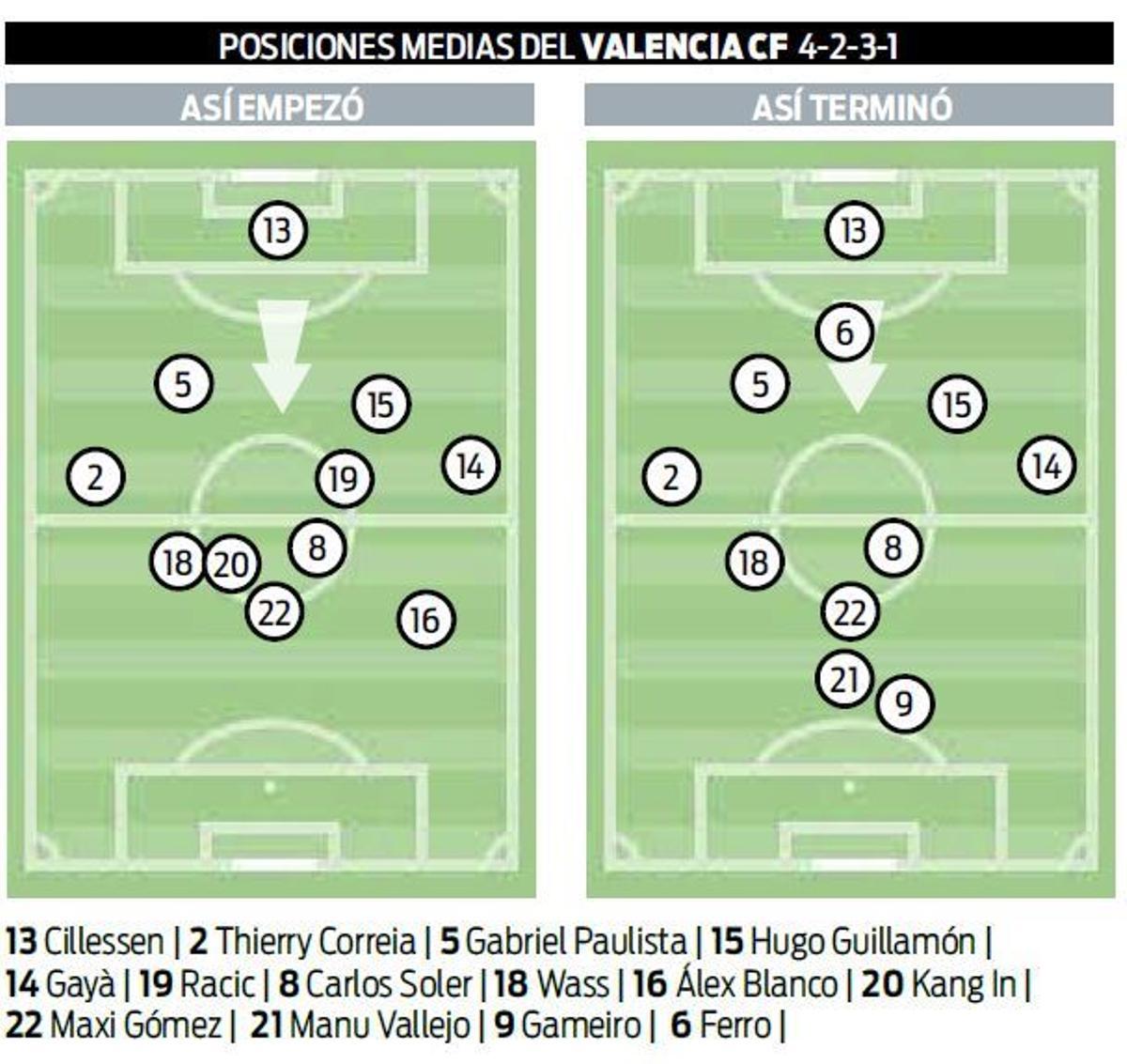 Cillessen llega justo a tiempo