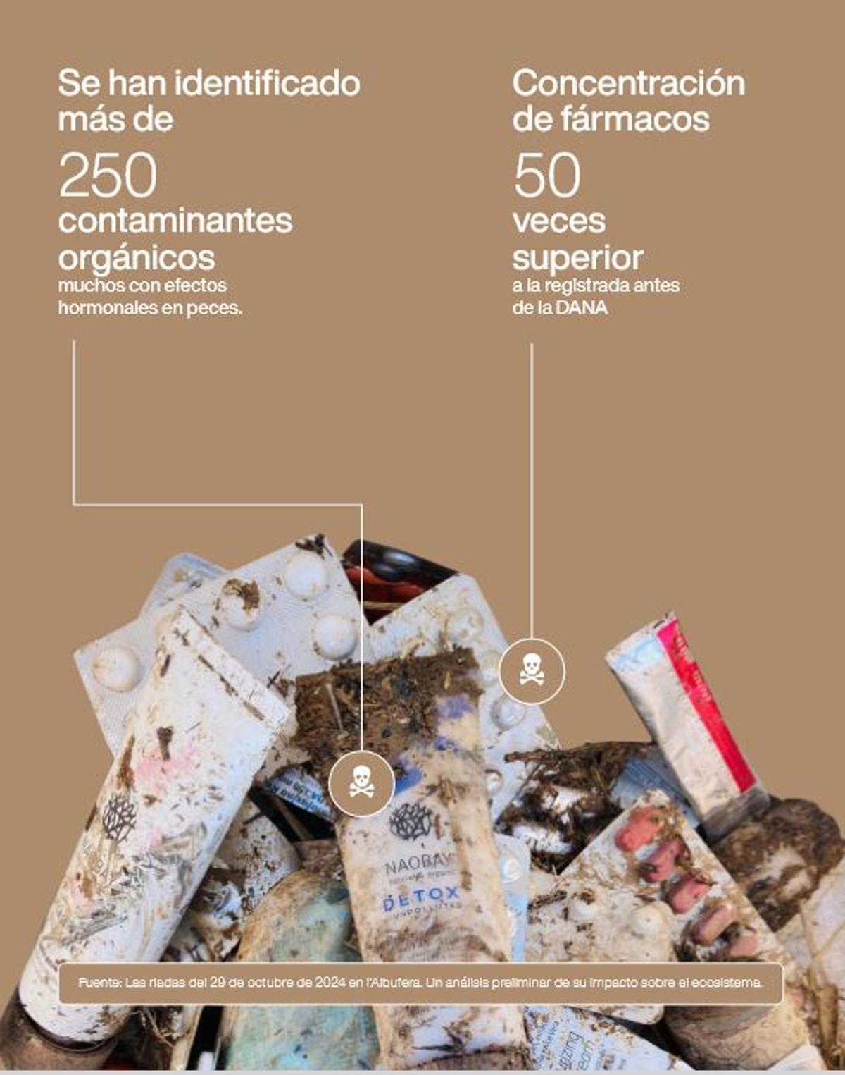 Imagen de los materiales de AE-Agró que muestra el impacto de la dana en l'Albufera