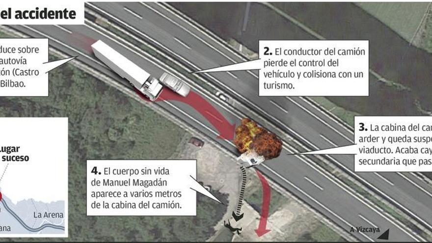 &quot;Era el más profesional&quot;, dicen en la empresa del transportista muerto en la A8