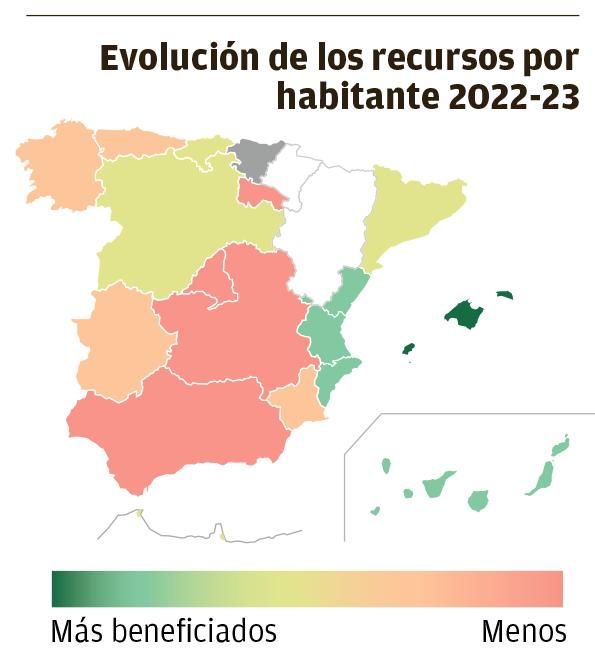 Evolución de los recursos por persona