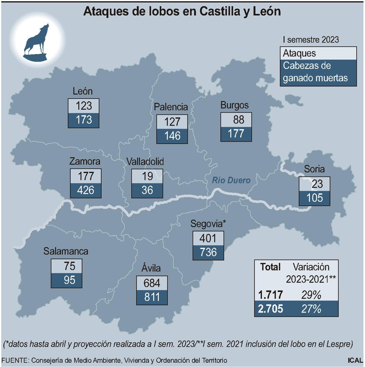 Ataques de lobo en Castilla y León