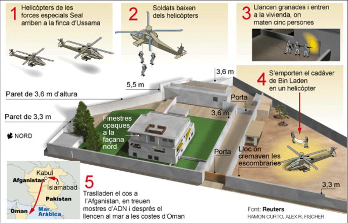 Gràfic sobre l’assalt de les tropes nord-americanes a la casa de Bin Laden. Gràfic sobre l’assalt de les tropes nord-americanes a la casa de Bin Laden.