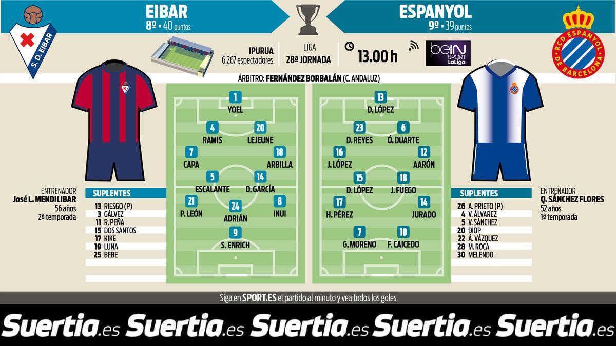 El Espanyol pelea con el Eibar por una plaza en Europa