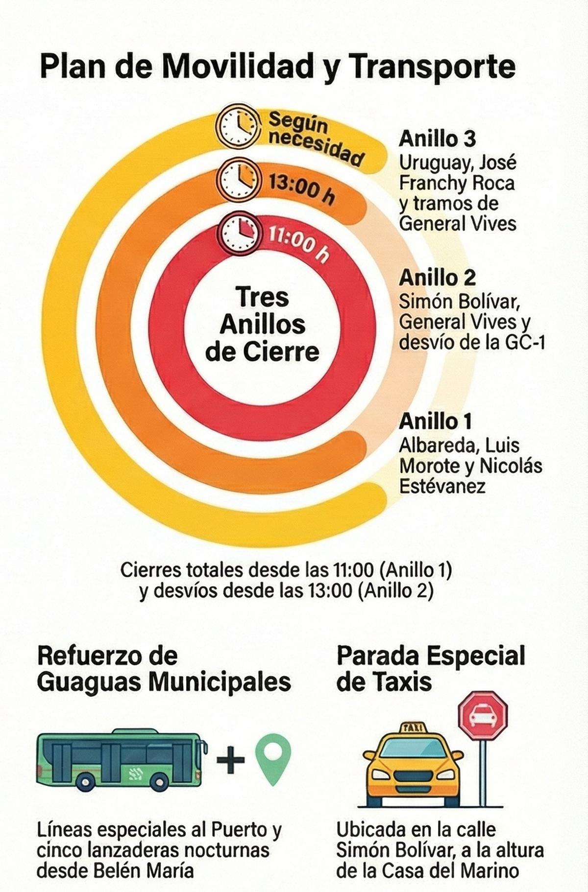 Guía de movilidad: infografía con los anillos de cierre de calles en Las Palmas de Gran Canaria por el concierto de Marc Anthony.