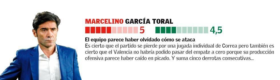 Las notas del Valencia ante el Atlético