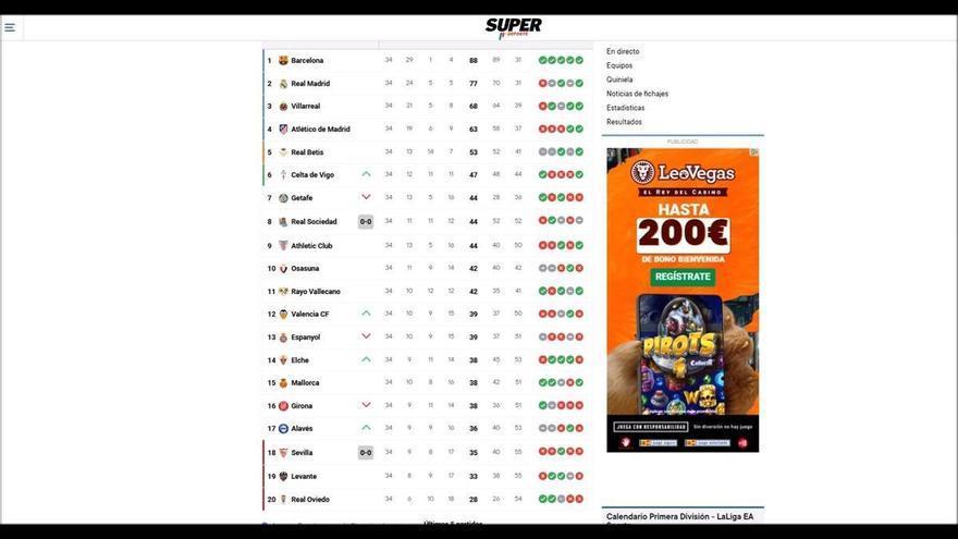 Clasificación de LaLiga con el partido Sevilla - Real Sociedad