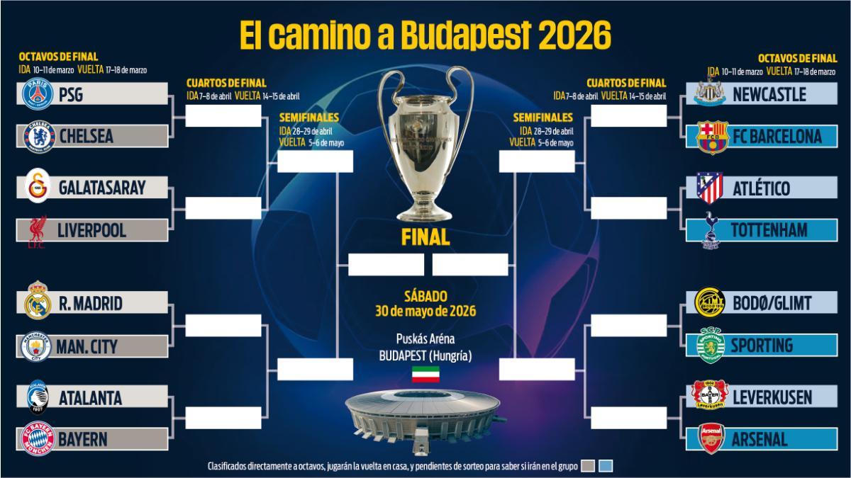 Así queda el cuadro de la Champions League en octavos