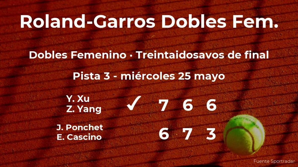 Ponchet y Cascino se despiden de Roland-Garros