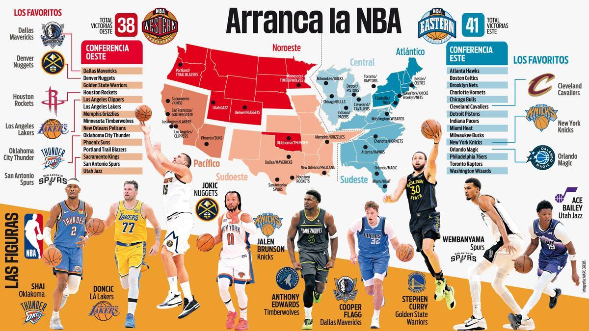 Arranca una nueva temporada de la NBA