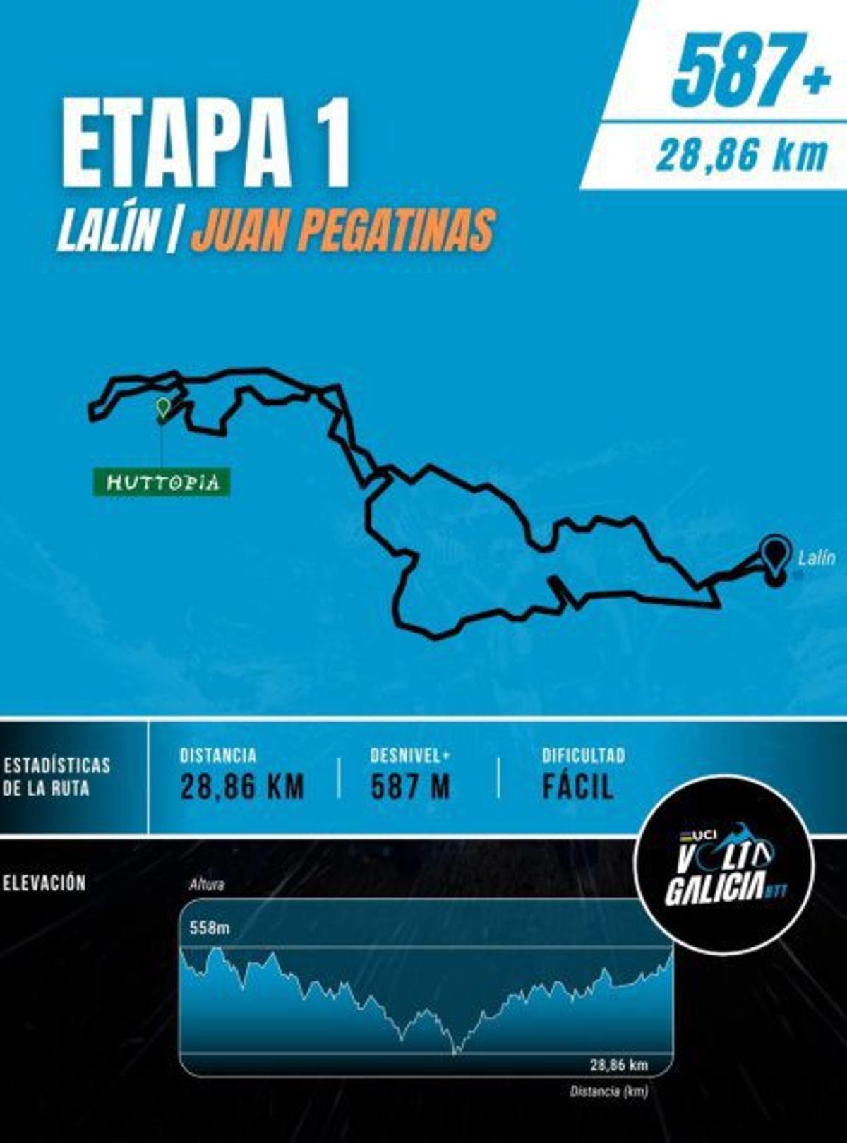 Decididos los recorridos de las cuatro etapas de la Volta |