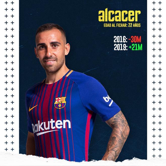 Alcácer no triunfó como delantero del Barça a pesar de la apuesta económica del club