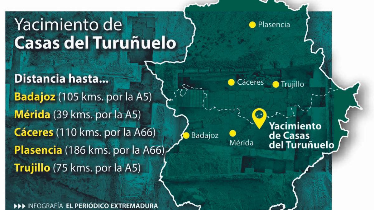 Localización del yacimiento de Casas del Turuñuelo
