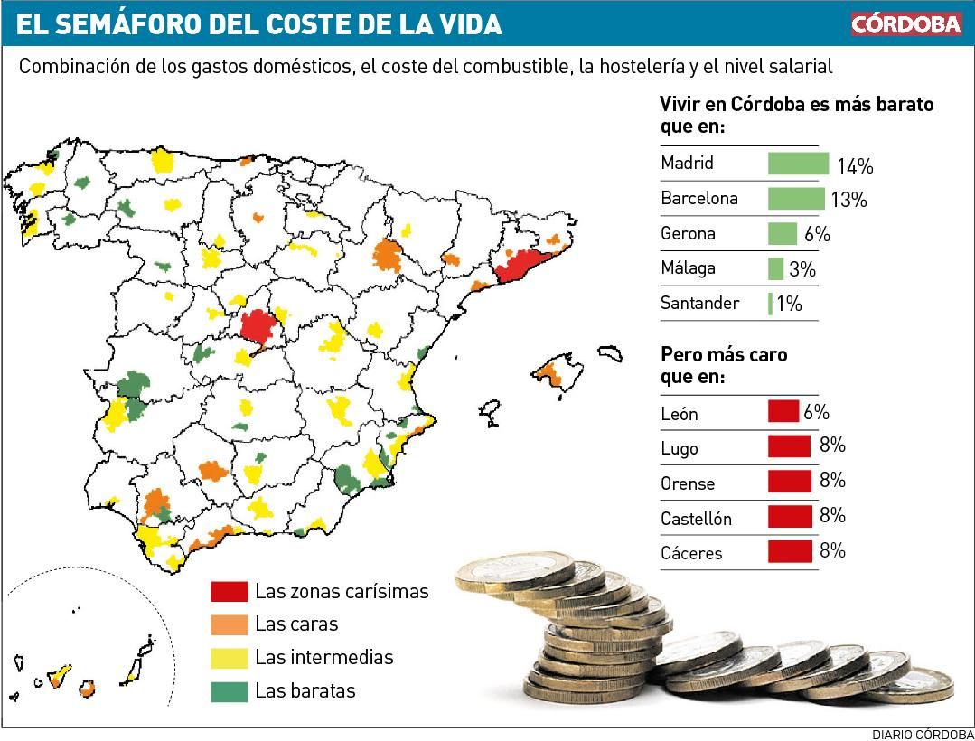 El semáforo del coste de la vida.