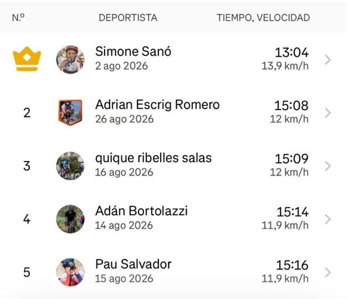 Mejores tiempos en Strava en el tramo más duro de la subida a El Bartolo