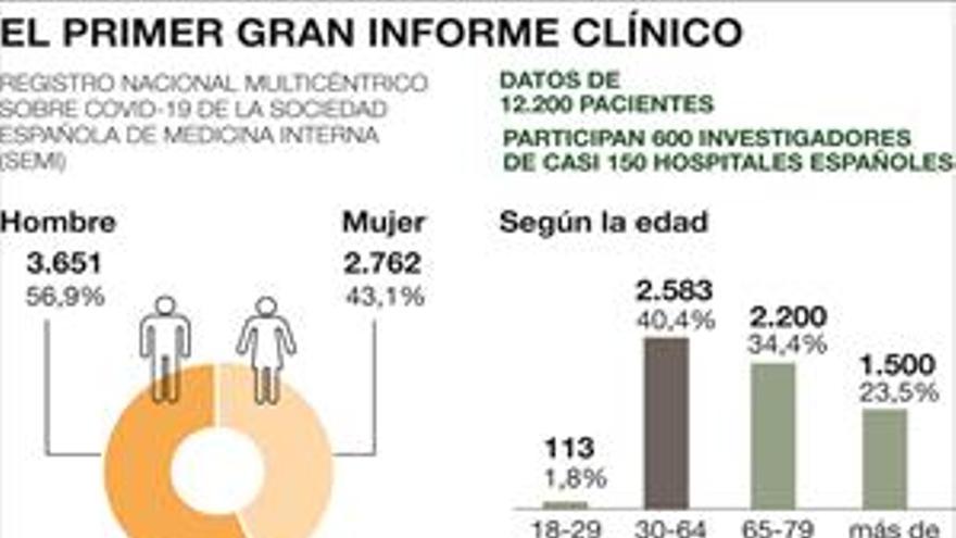 España desoye a la OMS y continúa con la cloroquina