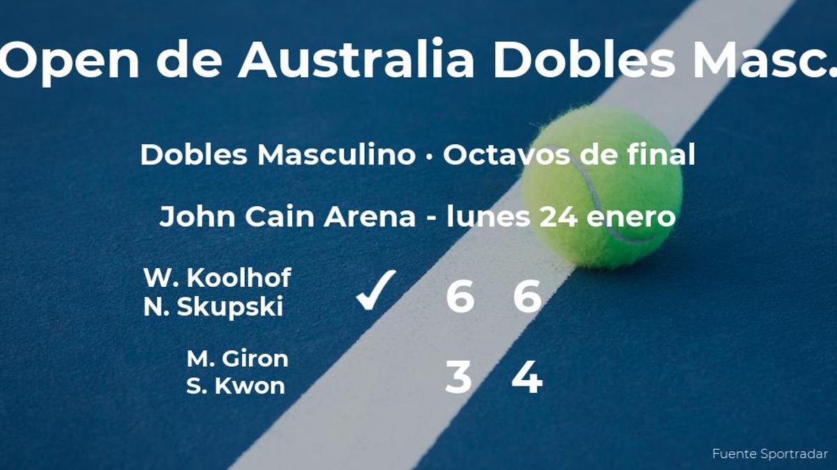 Los tenistas Koolhof y Skupski consiguen la plaza de los cuartos de final a costa de Giron y Kwon