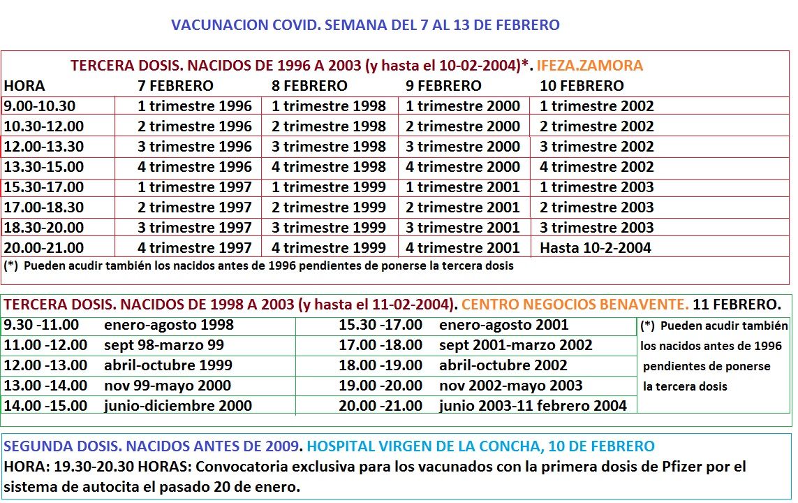 Calendario de vacunaciones para esta semana contra el coronavirus