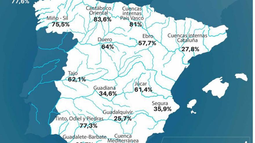 Infografía del estado de las cuencas en toda España. | Miteco