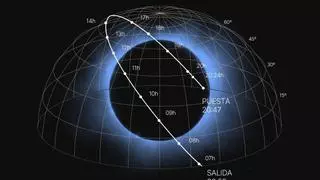 Todo lo que debes saber para disfrutar (con seguridad) del Eclipse
