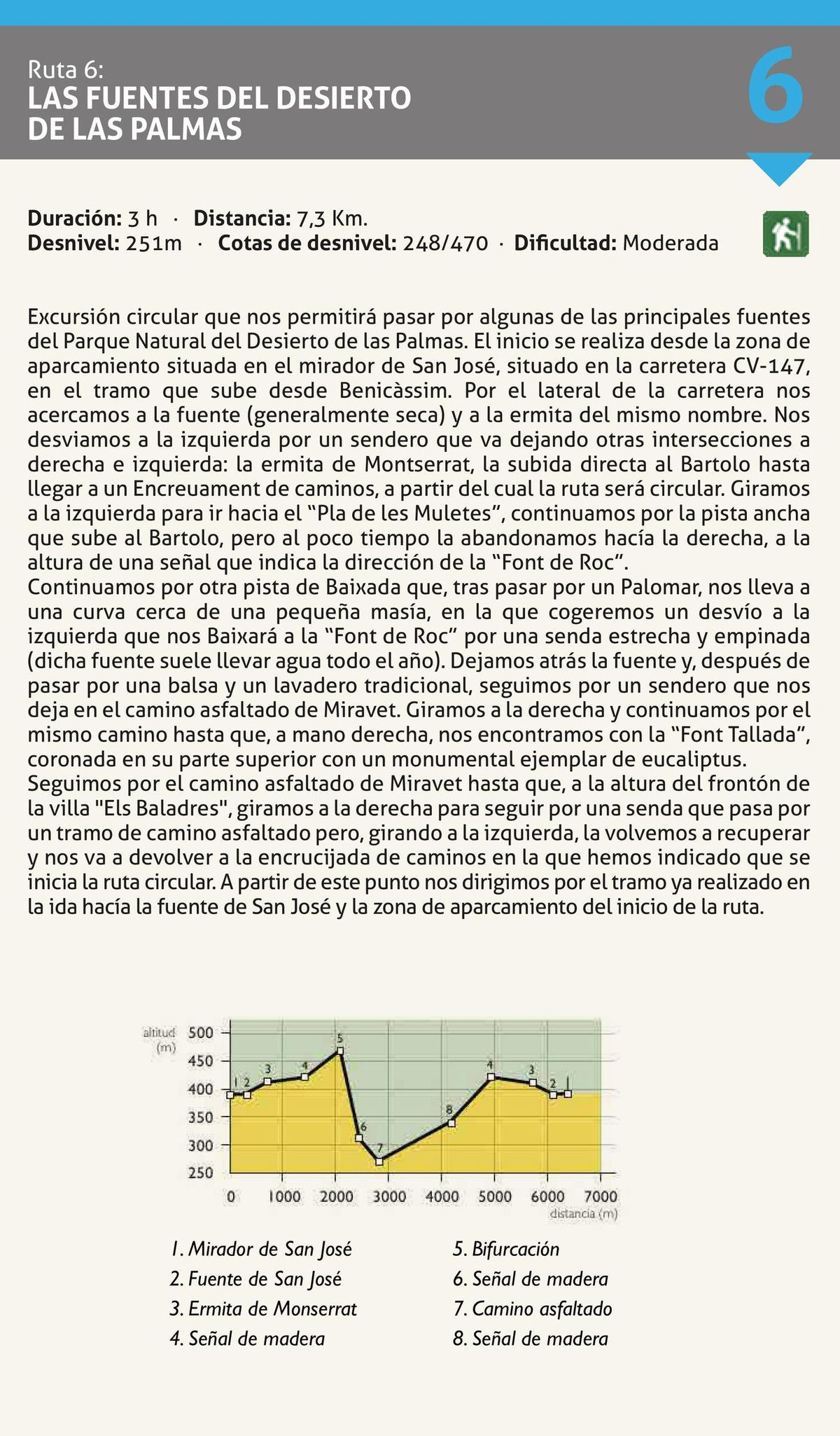 Ruta 6. Las fuentes del Desierto.