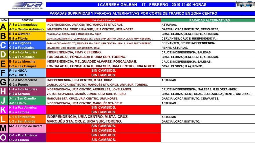 La carrera contra el cáncer infantil obligará a cortar varias calles del centro de Oviedo el domingo