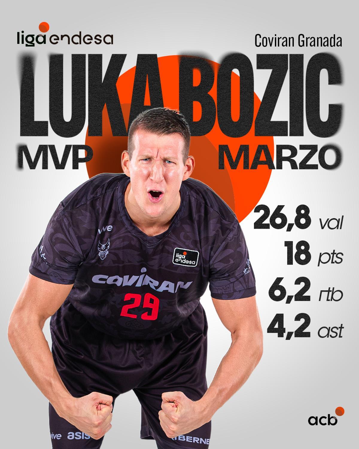 Luka Bozic, mejor jugador de la Liga Endesa en este mes.