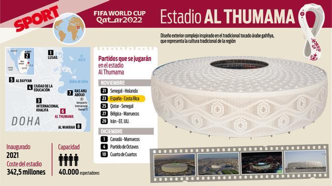 Estadio AL Thumama. Acogerá el partido entre Costa - Rica y España. Diseño exterior inspirado en el tradicional tocado árabe gahifya