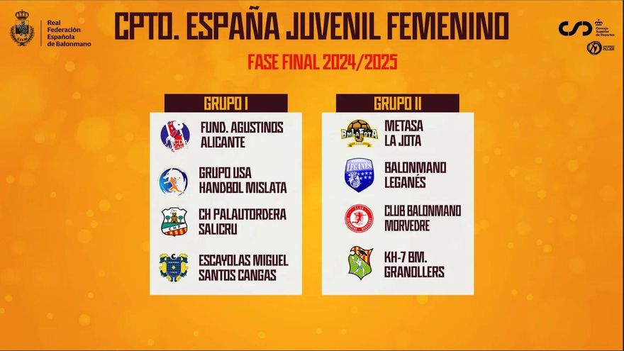 Definidas las Fases Finales del Campeonato de España Juvenil