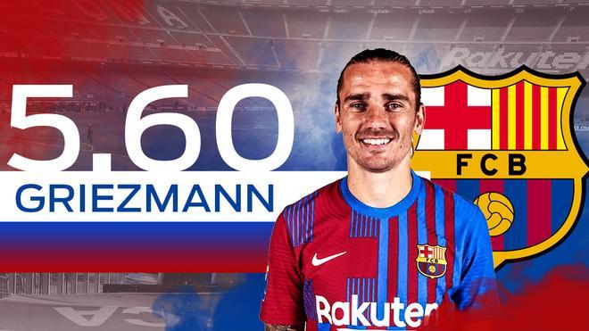 5,60. GRIEZMANN. CEDIDO. Jugó al inicio de la temporada y fue cedido al Atlético de Madrid antes del cierre del mercado.