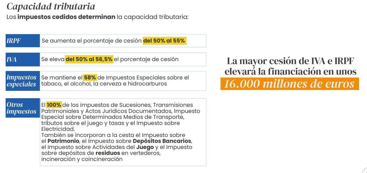 Capacidad tributaria.