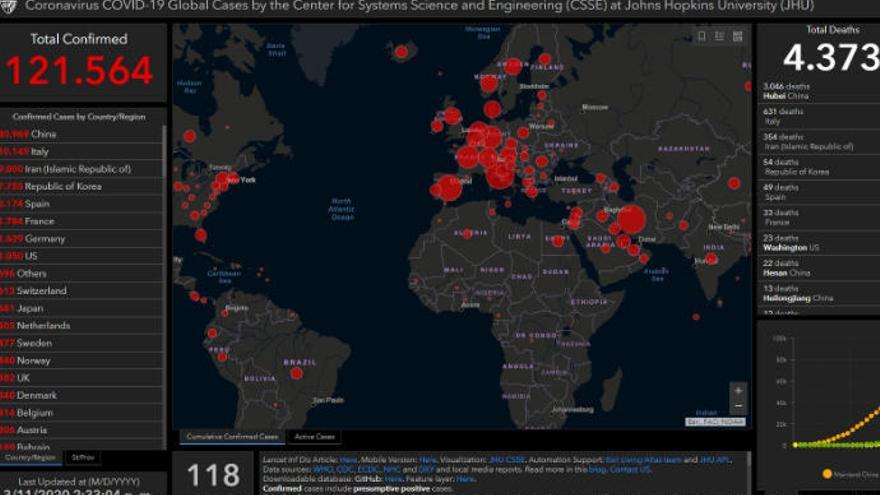 Cuadro de mandos en el que seguir el avance del coronavirus en tiempo real.