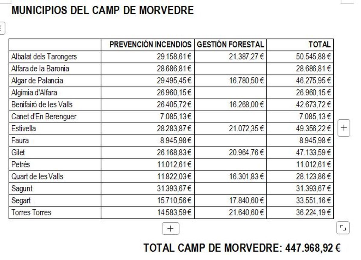Cuadro de inversiones